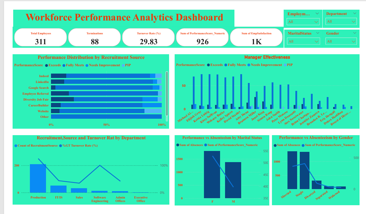 HR Dashboard
